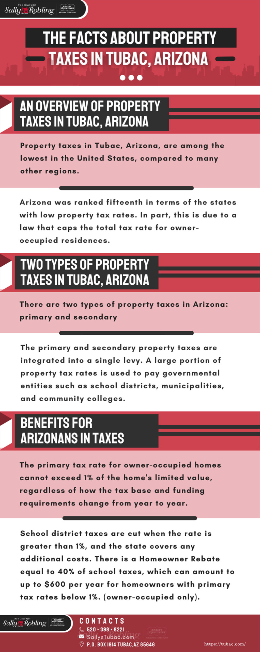 Property Taxes in Tubac Arizona infograhic